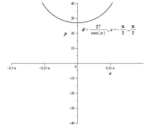 Precalculus with Limits, Chapter 4.6, Problem 86E , additional homework tip  2