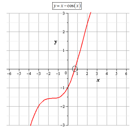 Precalculus with Limits, Chapter 4.6, Problem 93E 