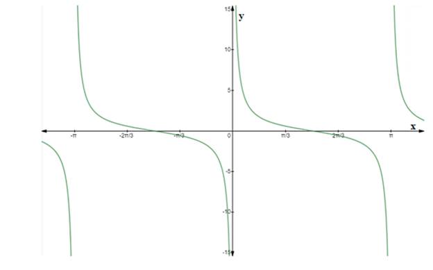 EBK PRECALCULUS W/LIMITS, Chapter 4.6, Problem 91E , additional homework tip  1