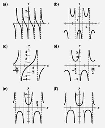 the period of the given function. | bartleby