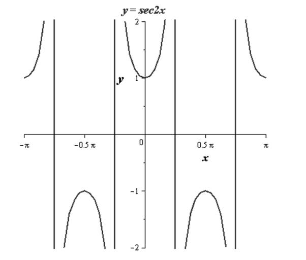 Precalculus with Limits, Chapter 4.6, Problem 9E , additional homework tip  2