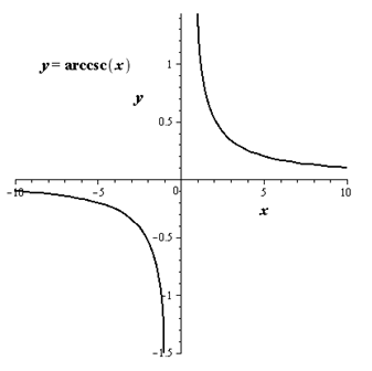 EBK PRECALCULUS W/LIMITS, Chapter 4.7, Problem 117E 