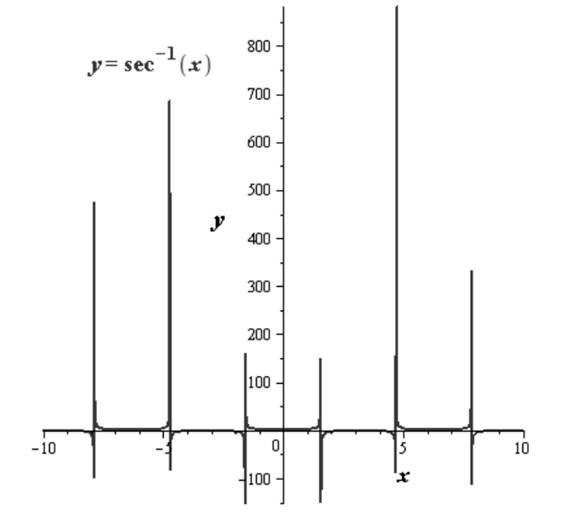 EBK PRECALCULUS W/LIMITS, Chapter 4.7, Problem 114E , additional homework tip  2