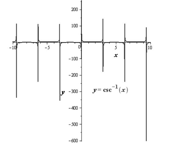 EBK PRECALCULUS W/LIMITS, Chapter 4.7, Problem 114E , additional homework tip  3