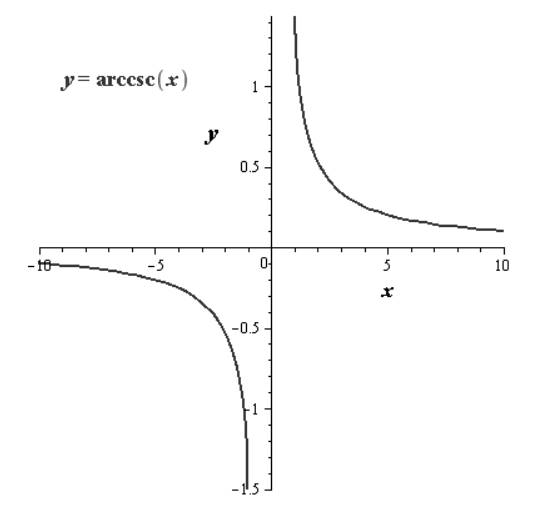 Precalculus with Limits, Chapter 4.7, Problem 133E 