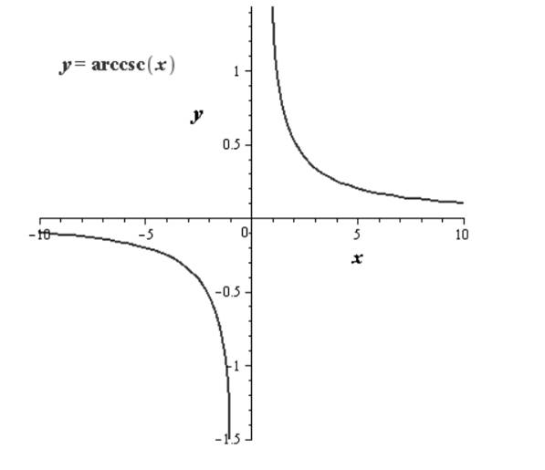 EBK PRECALCULUS W/LIMITS, Chapter 4.7, Problem 124E 