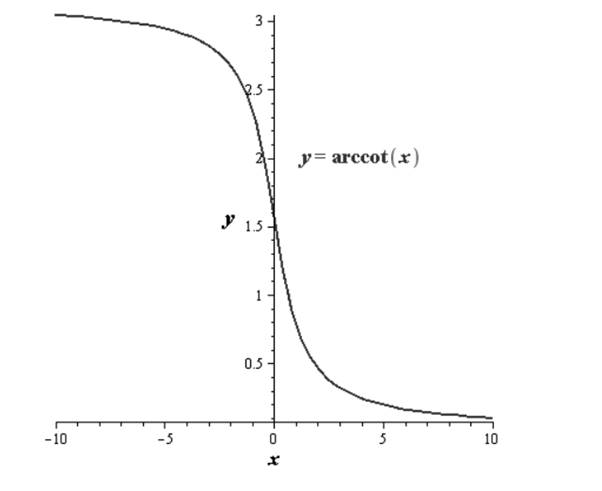 Precalculus with Limits, Chapter 4.7, Problem 129E 