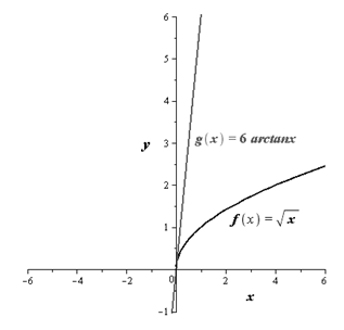 EBK PRECALCULUS W/LIMITS, Chapter 4.7, Problem 128E 