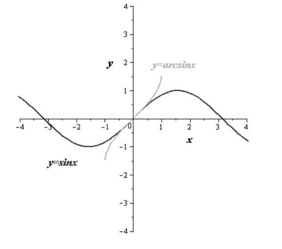 Precalculus with Limits, Chapter 4.7, Problem 137E 