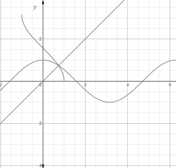 Precalculus with Limits, Chapter 4.7, Problem 19E , additional homework tip  2