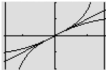 EBK PRECALCULUS W/LIMITS, Chapter 4.7, Problem 20E , additional homework tip  3