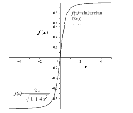 Precalculus with Limits, Chapter 4.7, Problem 75E 