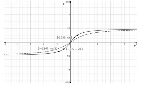 EBK PRECALCULUS W/LIMITS, Chapter 4.7, Problem 80E 