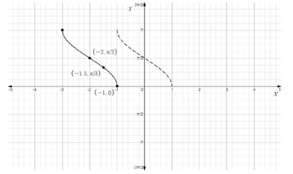 EBK PRECALCULUS W/LIMITS, Chapter 4.7, Problem 82E 