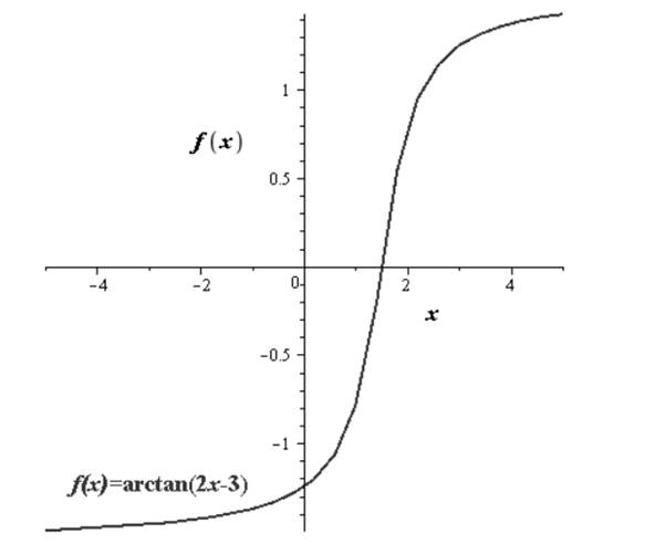 EBK PRECALCULUS W/LIMITS, Chapter 4.7, Problem 87E 