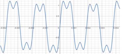 Precalculus with Limits, Chapter 5, Problem 4PS , additional homework tip  2