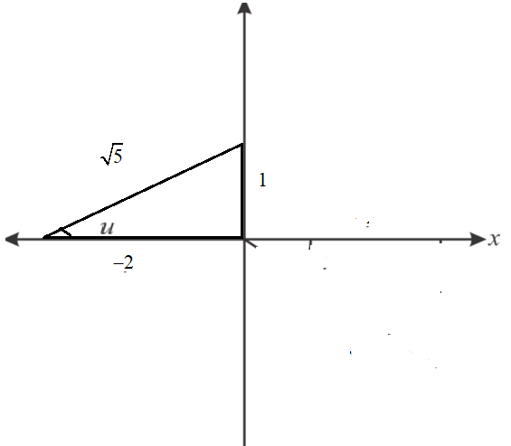 EBK PRECALCULUS W/LIMITS, Chapter 5, Problem 64RE 