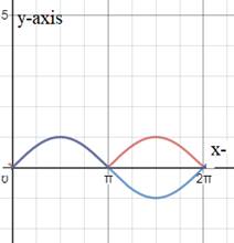 EBK PRECALCULUS W/LIMITS, Chapter 5.1, Problem 51E 