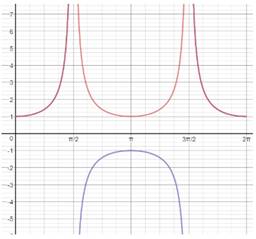 EBK PRECALCULUS W/LIMITS, Chapter 5.1, Problem 60E 