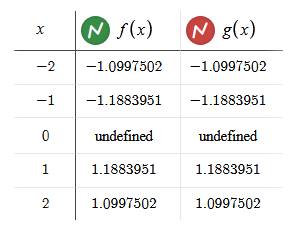 EBK PRECALCULUS W/LIMITS, Chapter 5.2, Problem 22E 