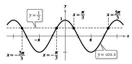 Precalculus with Limits, Chapter 5.3, Problem 102E 