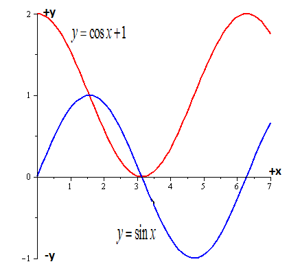 EBK PRECALCULUS W/LIMITS, Chapter 5.3, Problem 103E , additional homework tip  1