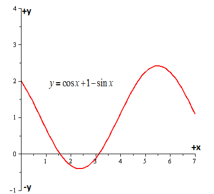 EBK PRECALCULUS W/LIMITS, Chapter 5.3, Problem 103E , additional homework tip  2