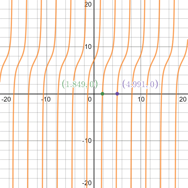 EBK PRECALCULUS W/LIMITS, Chapter 5.3, Problem 50E 