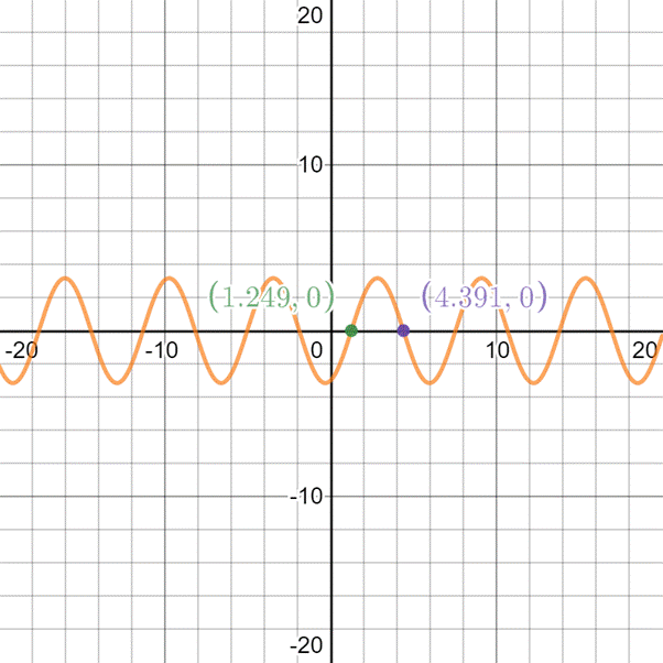 EBK PRECALCULUS W/LIMITS, Chapter 5.3, Problem 51E 