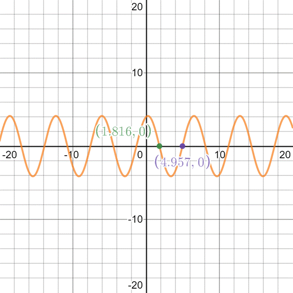 EBK PRECALCULUS W/LIMITS, Chapter 5.3, Problem 52E 