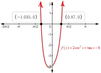 Precalculus with Limits, Chapter 5.3, Problem 78E 