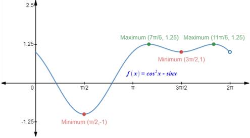 EBK PRECALCULUS W/LIMITS, Chapter 5.3, Problem 80E 