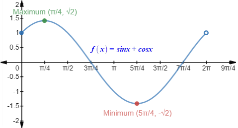 EBK PRECALCULUS W/LIMITS, Chapter 5.3, Problem 81E 