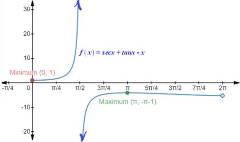 EBK PRECALCULUS W/LIMITS, Chapter 5.3, Problem 84E 