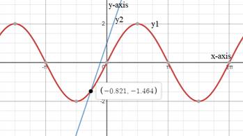 Precalculus with Limits, Chapter 5.3, Problem 85E 