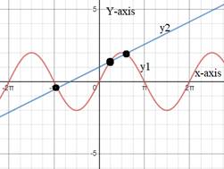 EBK PRECALCULUS W/LIMITS, Chapter 5.3, Problem 86E 