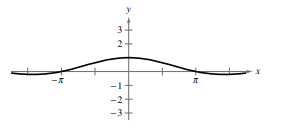 EBK PRECALCULUS W/LIMITS, Chapter 5.3, Problem 87E , additional homework tip  1