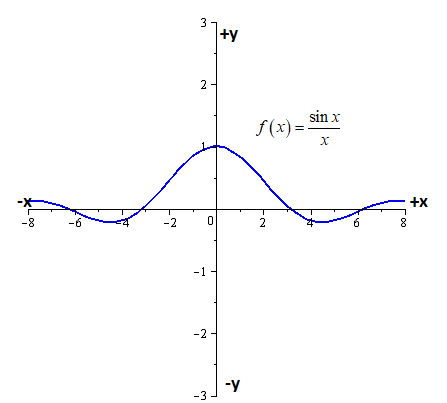 EBK PRECALCULUS W/LIMITS, Chapter 5.3, Problem 87E , additional homework tip  8