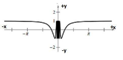 EBK PRECALCULUS W/LIMITS, Chapter 5.3, Problem 88E , additional homework tip  1