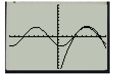 Precalculus with Limits, Chapter 5.3, Problem 96E , additional homework tip  4