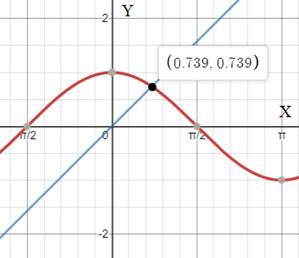 Precalculus with Limits, Chapter 5.3, Problem 98E 