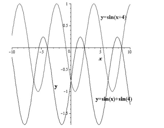 Precalculus with Limits, Chapter 5.4, Problem 100E 