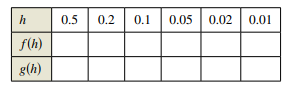 EBK PRECALCULUS W/LIMITS, Chapter 5.4, Problem 102E , additional homework tip  2