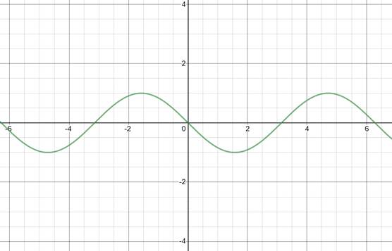 EBK PRECALCULUS W/LIMITS, Chapter 5.4, Problem 65E , additional homework tip  1