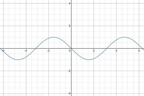 EBK PRECALCULUS W/LIMITS, Chapter 5.4, Problem 65E , additional homework tip  2