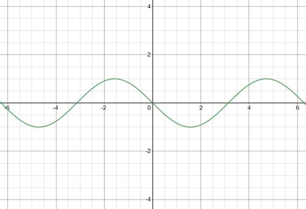 EBK PRECALCULUS W/LIMITS, Chapter 5.4, Problem 66E , additional homework tip  1