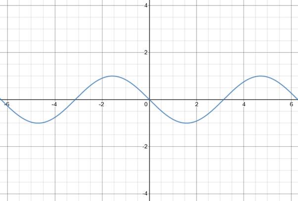 EBK PRECALCULUS W/LIMITS, Chapter 5.4, Problem 66E , additional homework tip  2