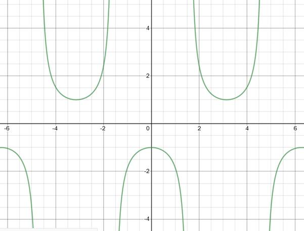 EBK PRECALCULUS W/LIMITS, Chapter 5.4, Problem 67E , additional homework tip  1