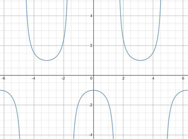 EBK PRECALCULUS W/LIMITS, Chapter 5.4, Problem 67E , additional homework tip  2