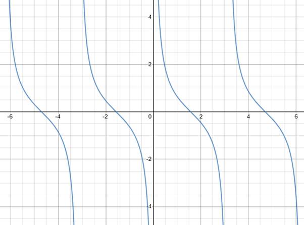 EBK PRECALCULUS W/LIMITS, Chapter 5.4, Problem 68E , additional homework tip  2